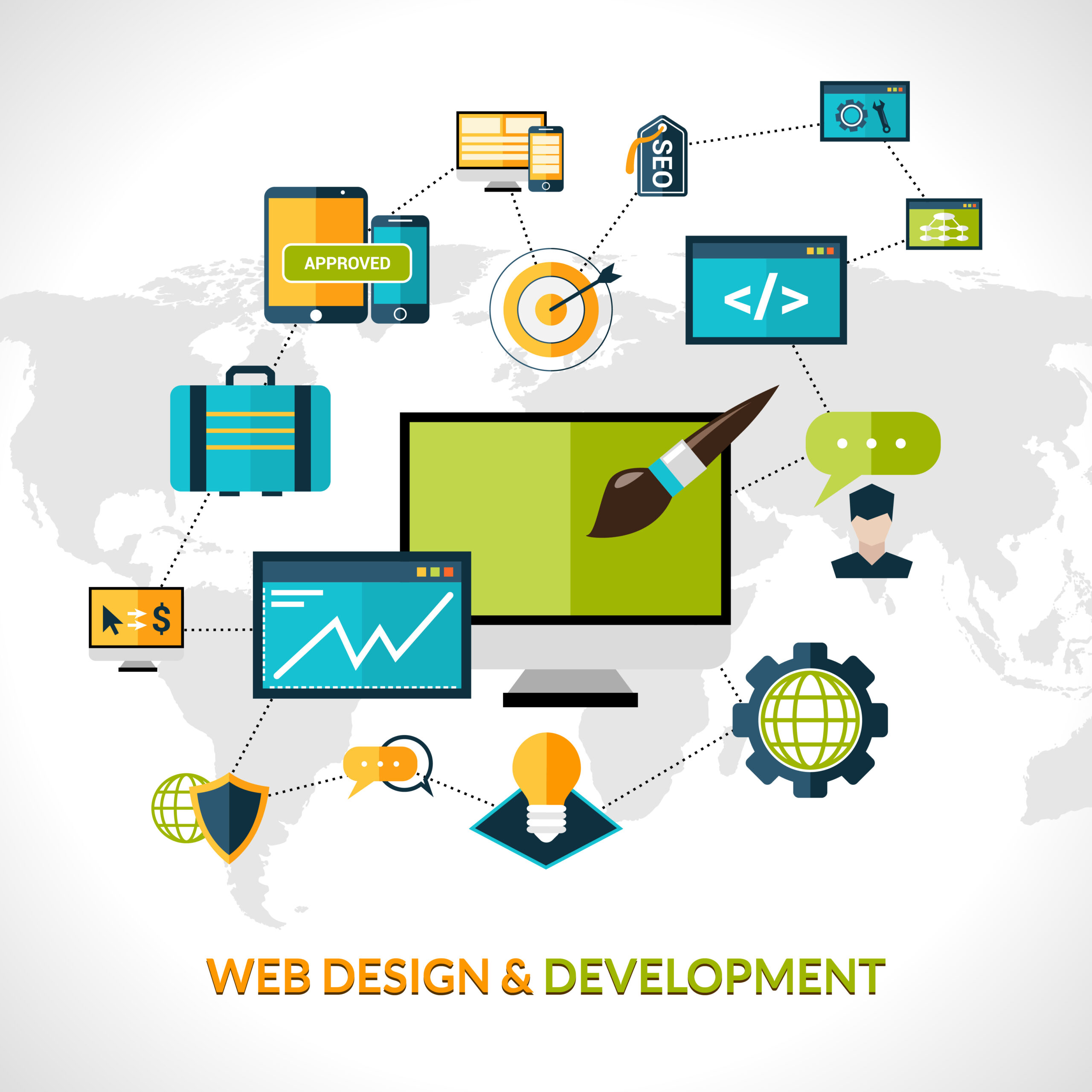 Web Development Composition Features of Our Custom WordPress Website Design Services