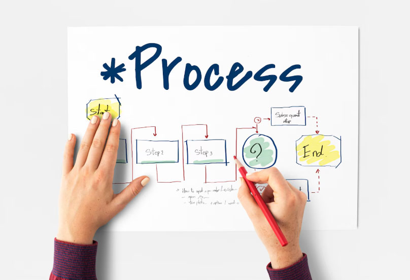 work-process Work Process